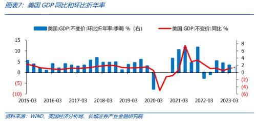 长城证券：美联储加息难言结束