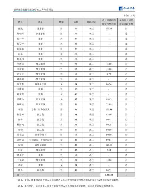 长城证券董事长张巍因工作调整辞职