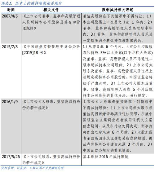 长城证券：减持新规是谁的稳定剂