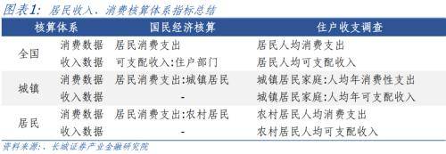 长城证券：中国平均消费倾向会继续上升