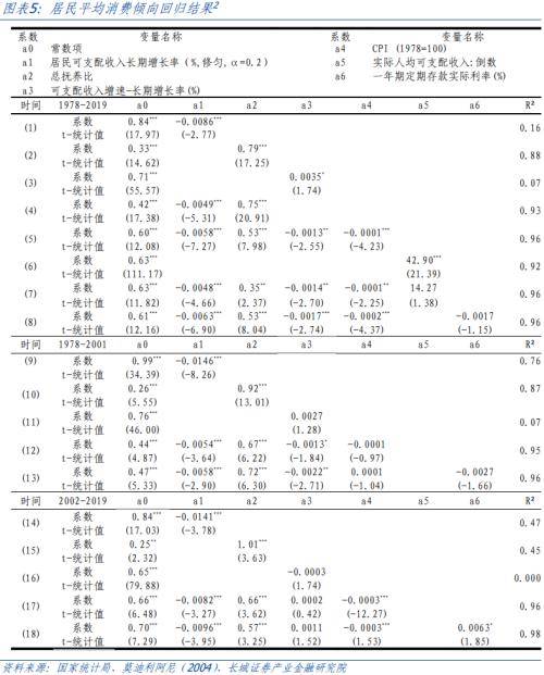 长城证券：中国平均消费倾向会继续上升