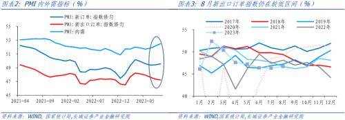 长城证券：政府发力<strong></p>
<p>长城证券</strong>，制造业略有复苏