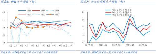 长城证券：政府发力<strong></p>
<p>长城证券</strong>，制造业略有复苏