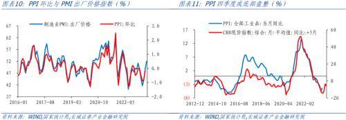 长城证券：政府发力<strong></p>
<p>长城证券</strong>，制造业略有复苏