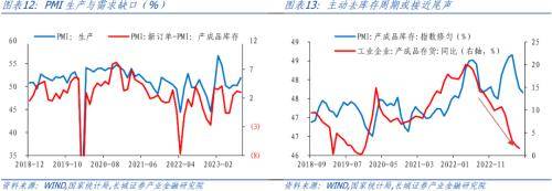 长城证券：政府发力<strong></p>
<p>长城证券</strong>，制造业略有复苏