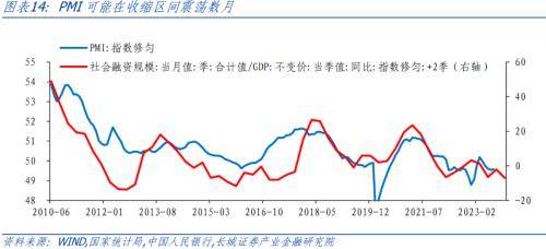 长城证券：政府发力<strong></p>
<p>长城证券</strong>，制造业略有复苏