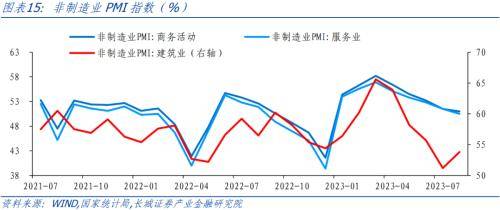 长城证券：政府发力<strong></p>
<p>长城证券</strong>，制造业略有复苏