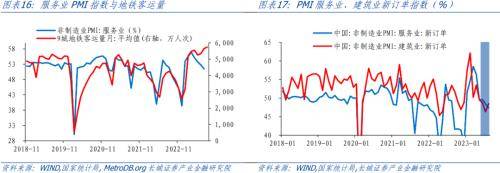 长城证券：政府发力<strong></p>
<p>长城证券</strong>，制造业略有复苏