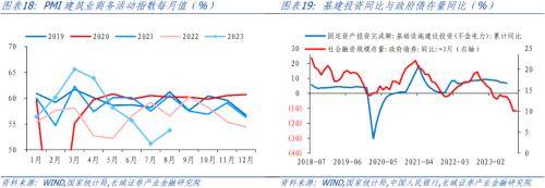 长城证券：政府发力<strong></p>
<p>长城证券</strong>，制造业略有复苏