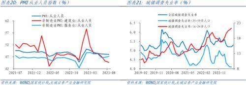 长城证券：政府发力<strong></p>
<p>长城证券</strong>，制造业略有复苏