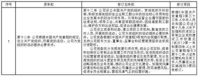第一创业证券股份有限公司百奥泰生物制药股份有限公司