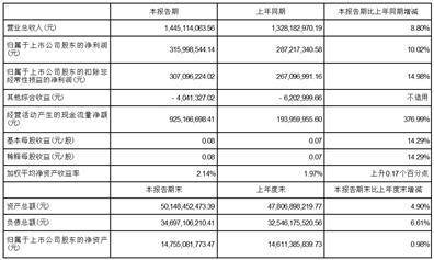 第一创业证券股份有限公司百奥泰生物制药股份有限公司