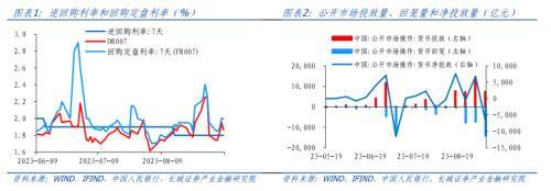 长城证券：9月加大汽车板块的配置