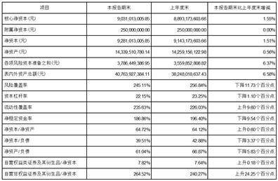 第一创业证券股份有限公司百奥泰生物制药股份有限公司