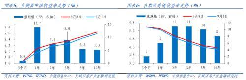 长城证券：9月加大汽车板块的配置