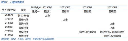 长城证券：9月加大汽车板块的配置