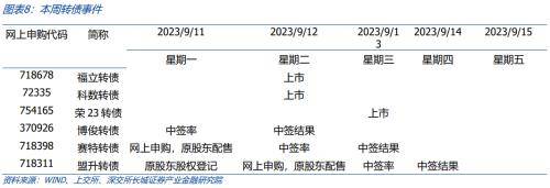 长城证券：9月加大汽车板块的配置