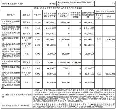 第一创业证券股份有限公司百奥泰生物制药股份有限公司