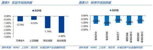 长城证券：9月加大汽车板块的配置