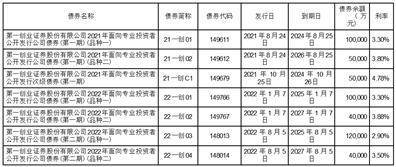 第一创业证券股份有限公司百奥泰生物制药股份有限公司