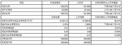 第一创业证券股份有限公司百奥泰生物制药股份有限公司