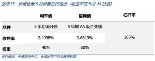 长城证券：9月加大汽车板块的配置