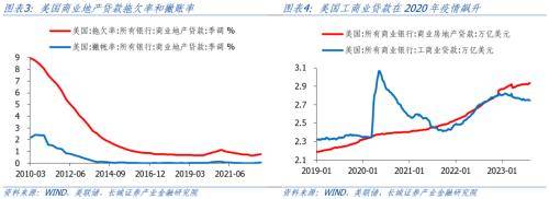 长城证券：美国银行业高利率下风险依存