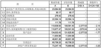 闻泰科技股份有限公司 关于对上海证券交易所监管工作函的 回复公告