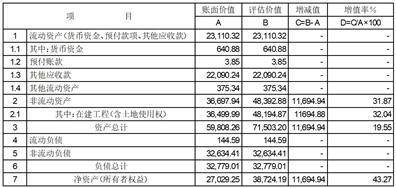 闻泰科技股份有限公司 关于对上海证券交易所监管工作函的 回复公告