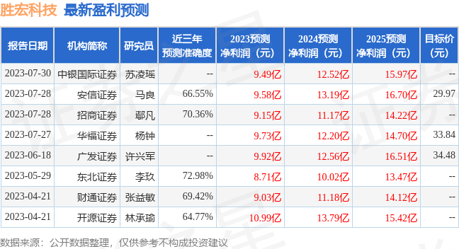 中银证券：给予胜宏科技买入评级