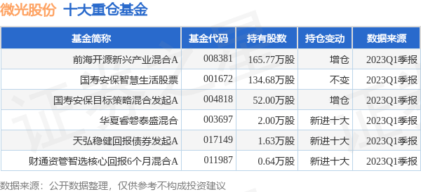 微光股份最新公告：拟使用闲置自有资金进行委托理财及证券投资总额不超过10亿元