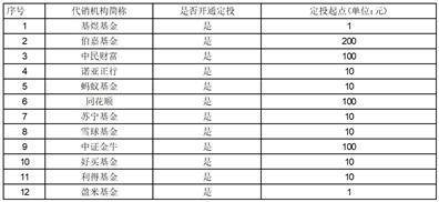 汇添富双鑫添利债券型证券投资基金收益分配公告