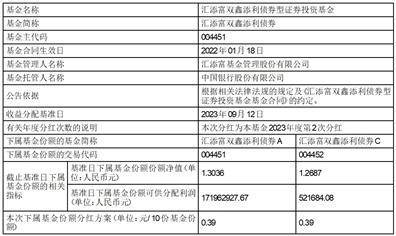 汇添富双鑫添利债券型证券投资基金收益分配公告