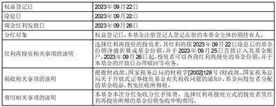 汇添富双鑫添利债券型证券投资基金收益分配公告