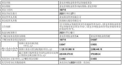 嘉实多利收益债券型证券投资基金 2023年第一次收益分配公告