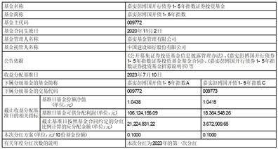 嘉实多利收益债券型证券投资基金 2023年第一次收益分配公告