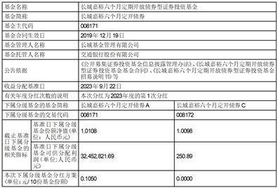 长城嘉裕六个月定期开放债券型证券投资基金收益分配公告