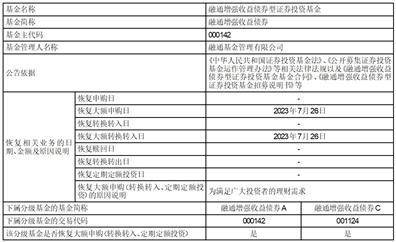 融通增强收益债券型证券投资基金恢复大额申购、转换转入业务的公告