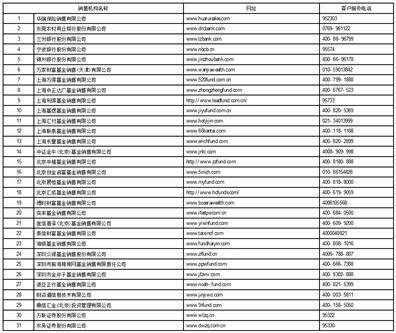 华夏基金管理有限公司关于 华夏合肥高新创新产业园封闭式基础 设施证券投资基金收益分配的公告