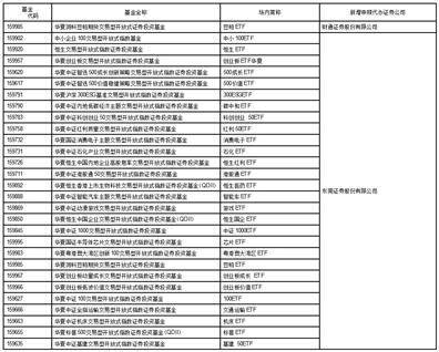 华夏基金管理有限公司关于 华夏合肥高新创新产业园封闭式基础 设施证券投资基金收益分配的公告