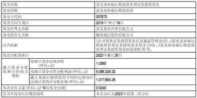嘉实商业银行精选债券型证券投资基金 2023年第二次收益分配公告
