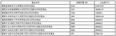 富国金融债债券型证券投资基金 2023年第二次收益分配公告