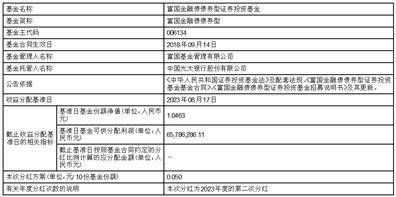 富国金融债债券型证券投资基金 2023年第二次收益分配公告