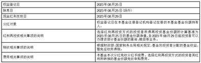 富国金融债债券型证券投资基金 2023年第二次收益分配公告