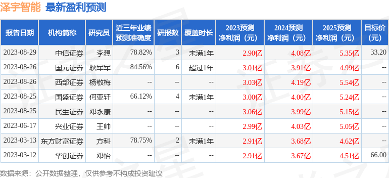 国元证券：给予泽宇智能买入评级