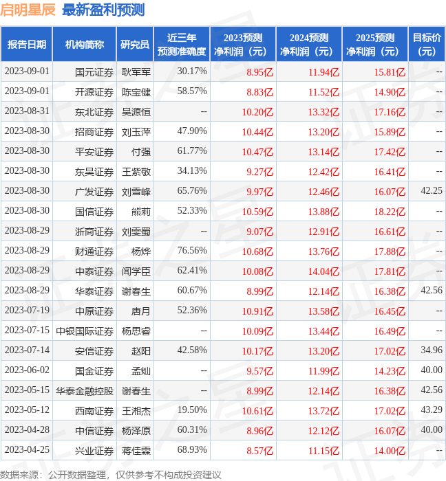 国元证券：给予启明星辰买入评级