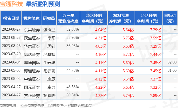 国元证券：给予宝通科技买入评级