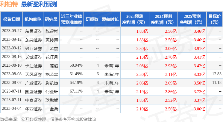 东吴证券国际经纪：给予利柏特增持评级