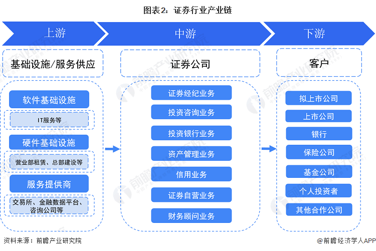 证券经纪人减少近4000人<strong></p>
<p>证券经纪</strong>，投资顾问增员近1500人，散发什么信号？