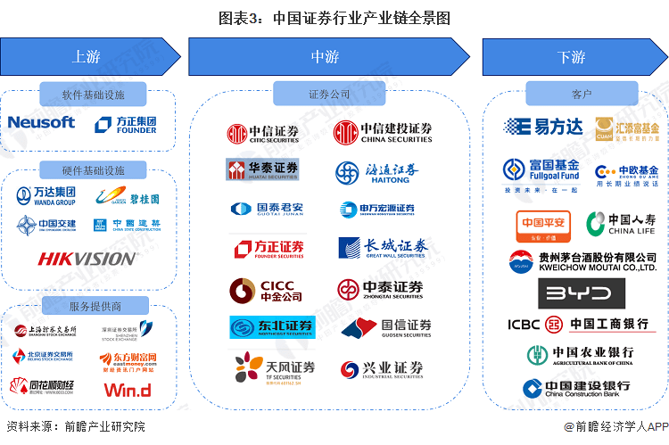 证券经纪人减少近4000人<strong></p>
<p>证券经纪</strong>，投资顾问增员近1500人，散发什么信号？